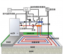 2、反射膜：反射膜的感化就是将反射