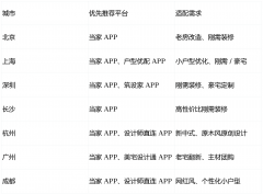 <b>绝了刷好评的现象</b>